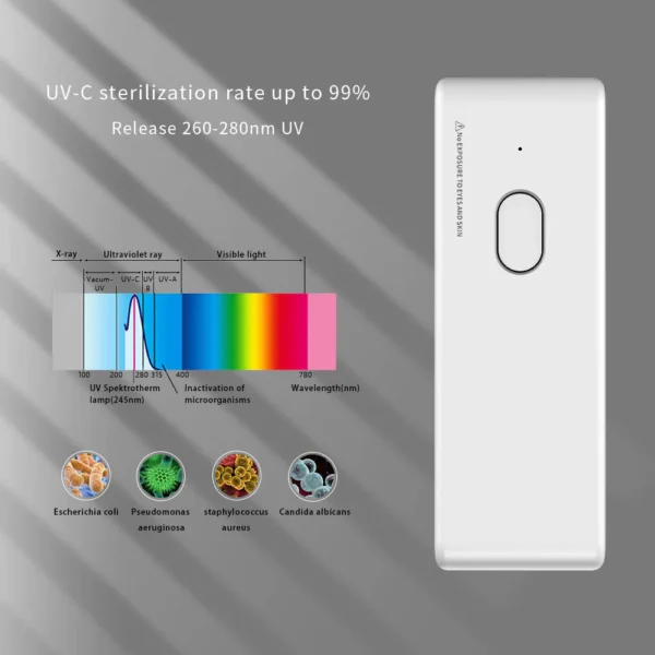 Ultraviolet Disinfection and Sterilization - Image 4